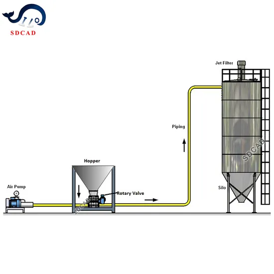 Automated Dense Phase Pneumatic Conveying Powder Phase Pneumatic Conveying Equipment for Powder 