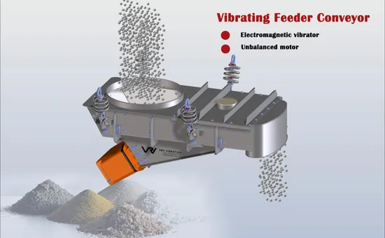 Customized Industrial Vibrating Feeders in Glass, Food, Gravel, Rubber, Mine, Coal, Pharmacy Industries 