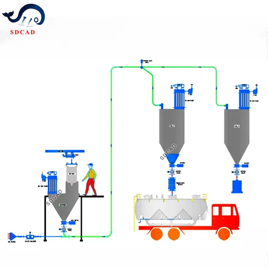 Dense Phase Pneumatic Conveying Equipment for Fly Ash and Sugar 