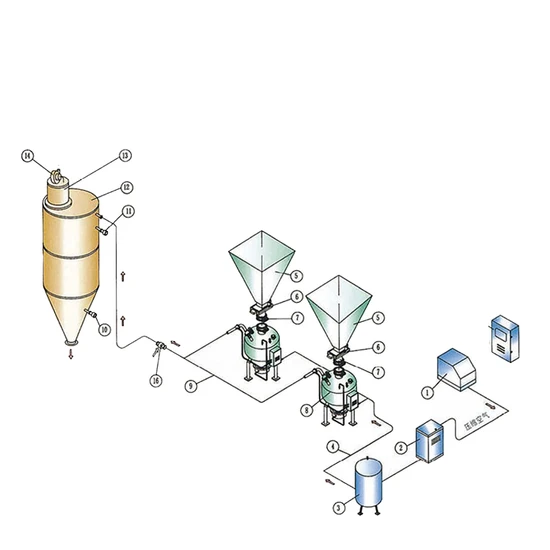 Dense Phase Pneumatic Conveyor System for Cement Particulate Positive Low Speed System 