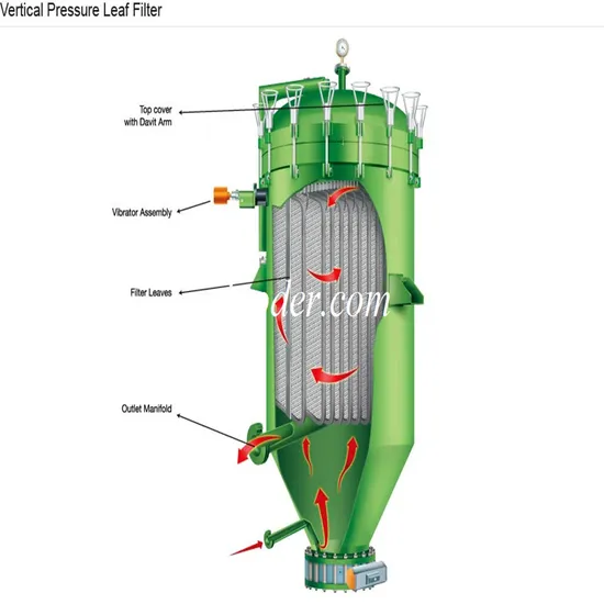 Vertical Leaf Filter with High Efficient Filtration Pressure Oil Filter 