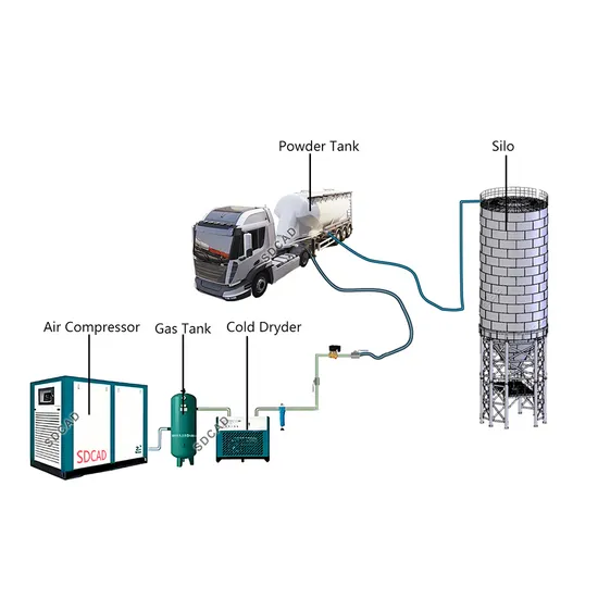 Compression Pipe for Pneumatic Conveyor Pneumatic Conveying Equipment for Powder 